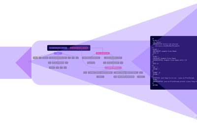 Kotlin Compiler 이야기